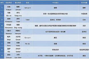 雷竞技买大小倍投截图1