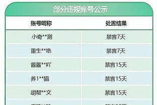 4万分先生詹姆斯打各队最高分？打湖人仅41分最低 这队被他砍61分